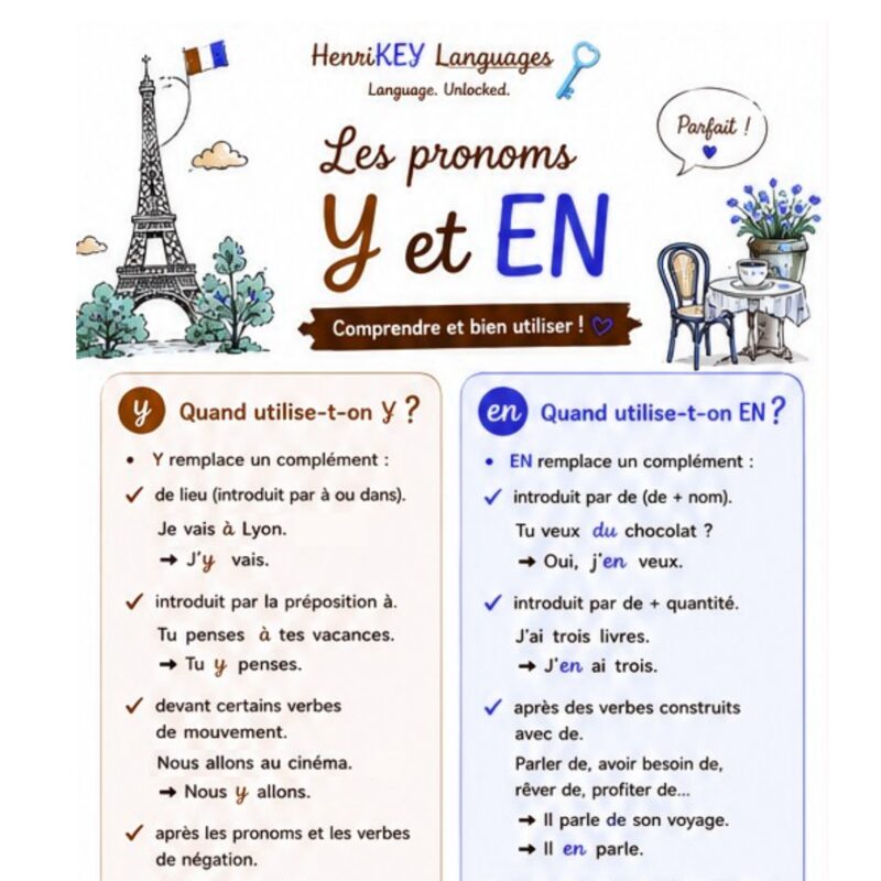 French Pronouns Y and EN: Explanation and Exercises