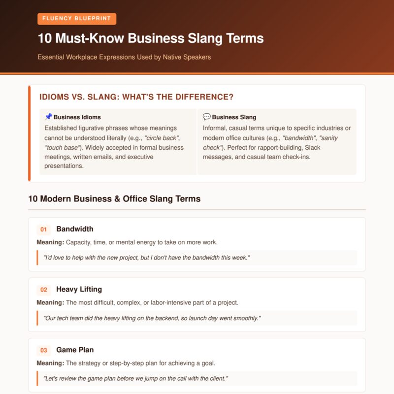 10 Must-Know Business Slang Terms