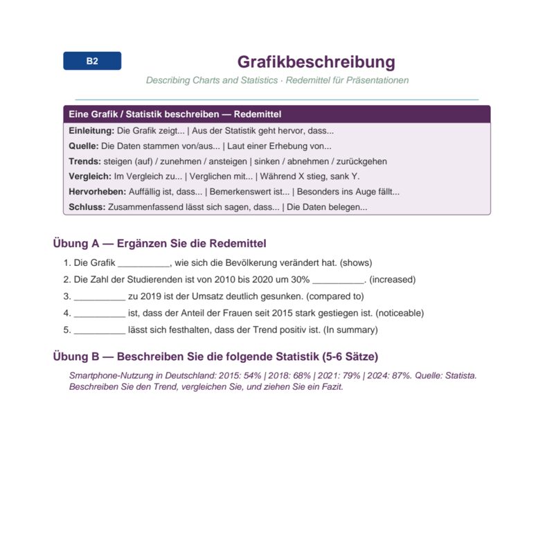 Grafikbeschreibung – Describing Charts and Graphs